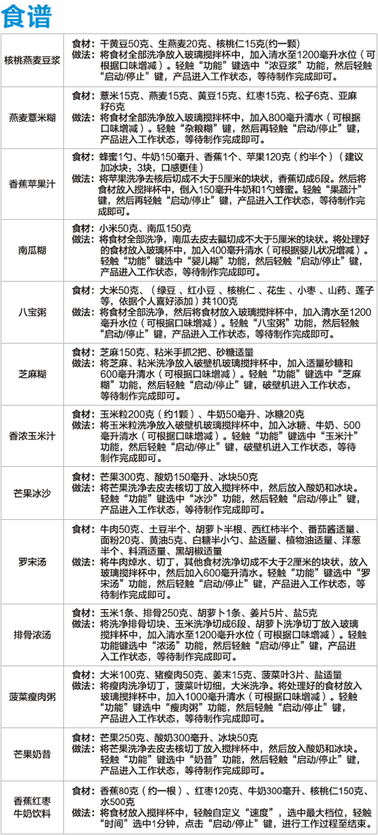 分享一份健康的食谱